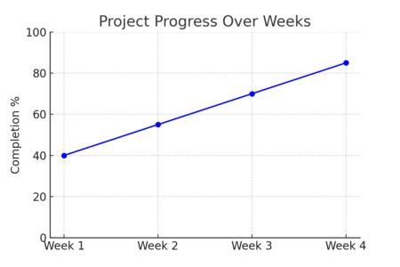 Project Management Monday Tips That Save Hours Each Week An informative illustration about
Track Project Performance With Smart Reporting