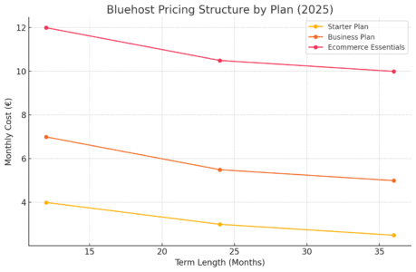 An informative illustration about
Understanding Bluehost Pricing Structure in 2025