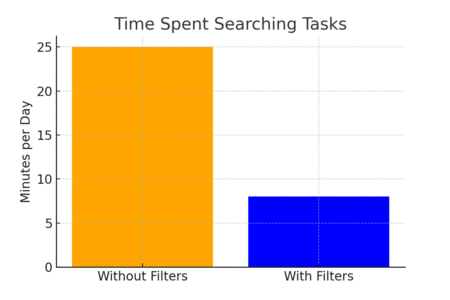 Project Management Monday Tips That Save Hours Each Week An informative illustration about
Use Tags And Filters To Find Tasks Instantly