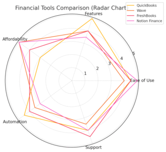 Freelance Finance Guide to Building High-Value Income An informative illustration about
Using Financial Tools To Optimize Growth