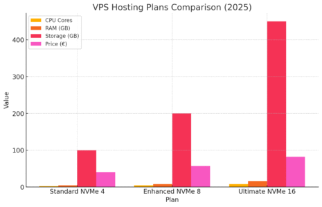An informative illustration about VPS Hosting — Mid-Tier Option
