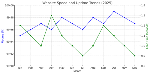 An informative illustration about
What Real Bluehost Reviews Reveal About Performance