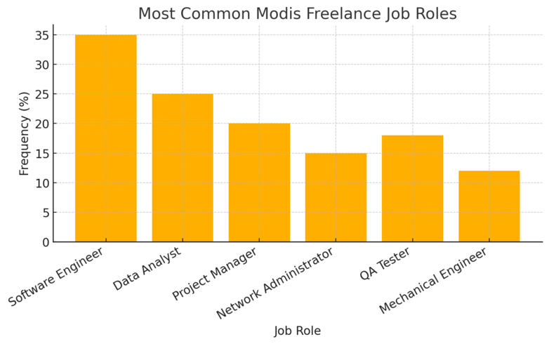 Modis Freelance Review: How It Works and What to Expect An informative illustration about
What To Expect From Modis Freelance Job Opportunities