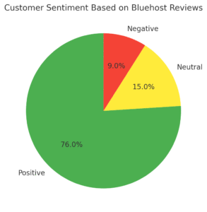 An informative illustration about
What Users Say: Real Customer Feedback And Ratings