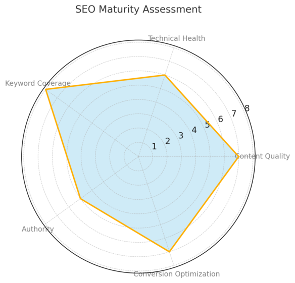 An informative illustration about
Assess Your Business Goals And Growth Stage