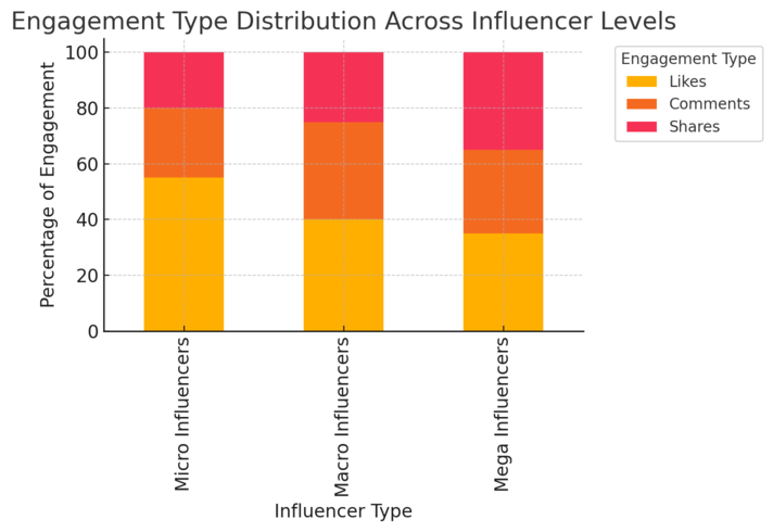 An informative illustration about
Blend Influencer Collaborations with Brand Creativity