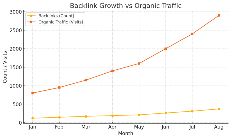 An informative illustration about
Build Strategic Backlinks For Organic Authority