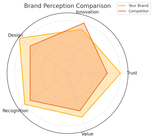 10 Proven Strategies to Grow Online Business in Any Niche An informative illustration about
Build a Strong Brand Identity That Stands Out