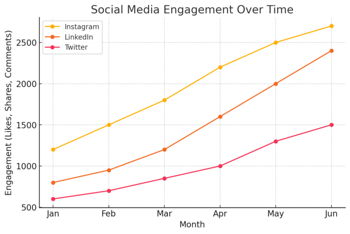 Event Marketing Solutions That Guarantee Higher Attendance An informative illustration about
Building Buzz With Social Media Event Campaigns