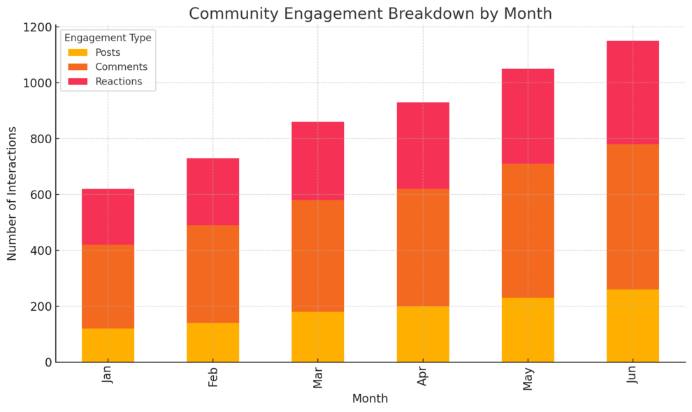 An informative illustration about
Building a Profitable Facebook Group for Your Business