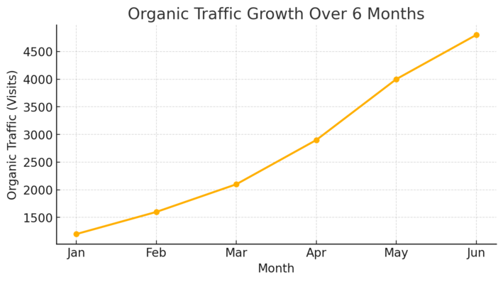 An informative illustration about
Check Proven Track Records And Case Studies