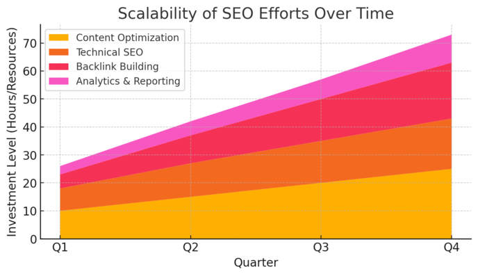 An informative illustration about
Consider Scalability And Long-Term Partnership Potential