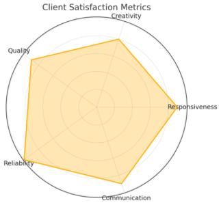 An informative illustration about
Customer-Centric Culture That Builds Long-Term Partnerships