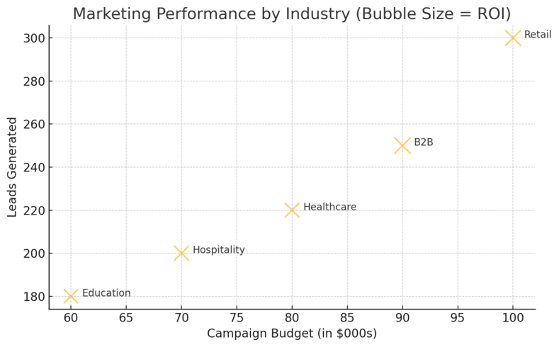 An informative illustration about
Customizable Solutions For Every Industry