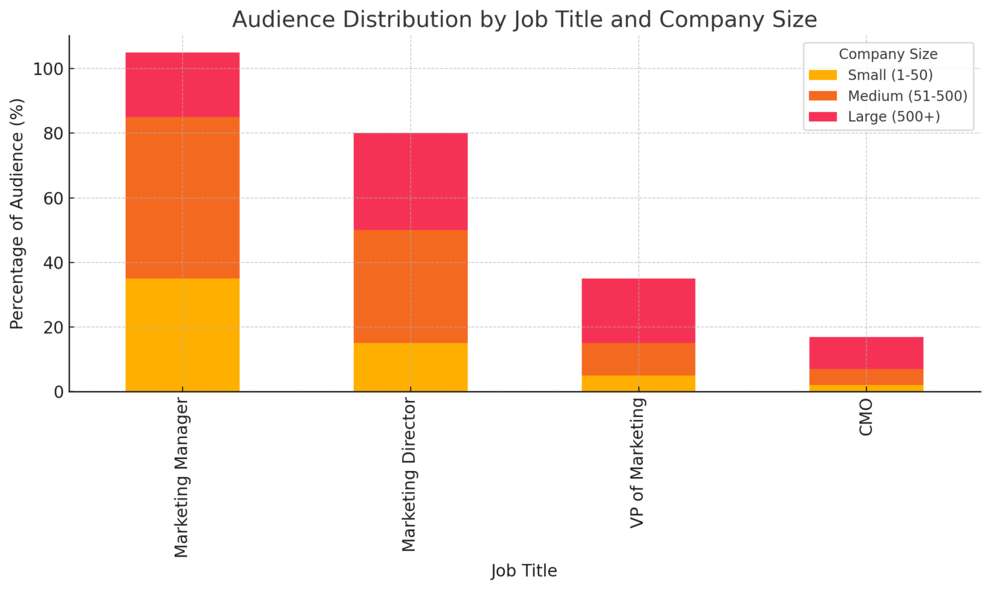 An informative illustration about
Define Your Ideal Audience Before Launching Campaigns