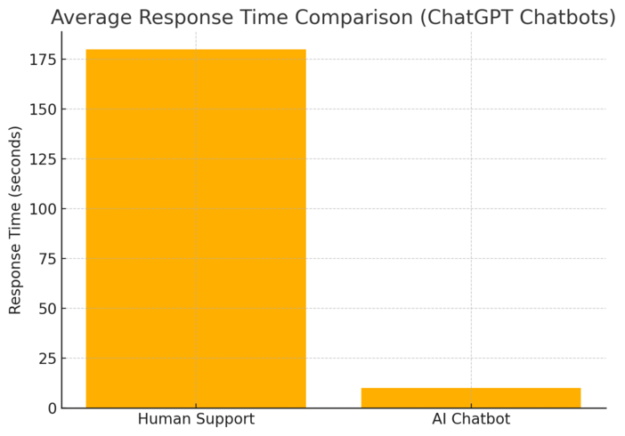 An informative illustration about
Enhance Customer Support With ChatGPT-Powered Chatbots