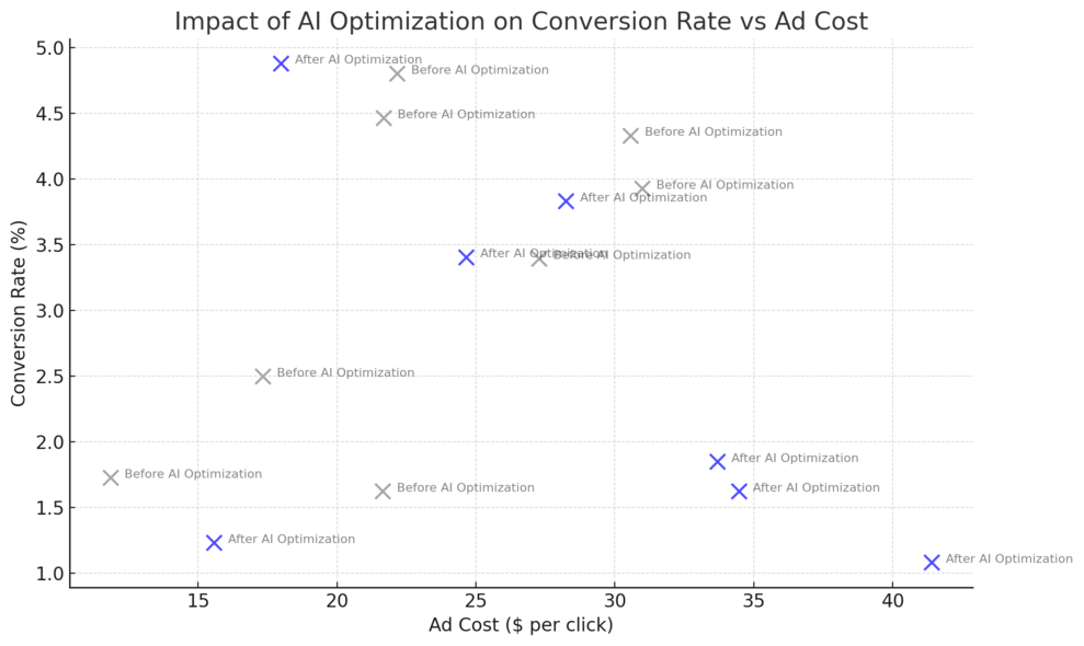 An informative illustration about
Harness LinkedIn’s AI and Predictive Tools for Smarter Targeting