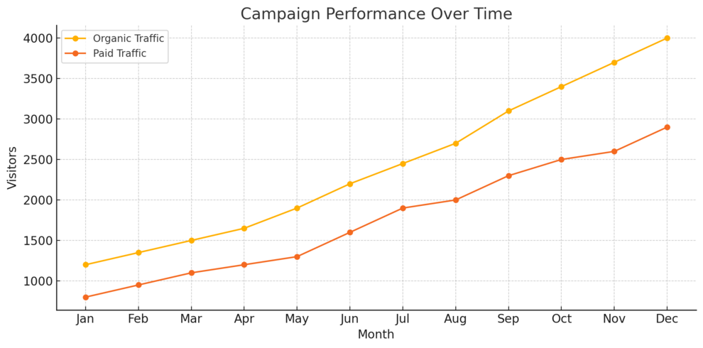 How a Marketing Solutions Company Can Skyrocket Your Growth An informative illustration about
How Data-Driven Marketing Transforms Business Performance