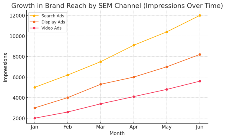 How Search Engine Marketing Solutions Boost Brand Visibility An informative illustration about
How Search Engine Marketing Solutions Increase Brand Reach