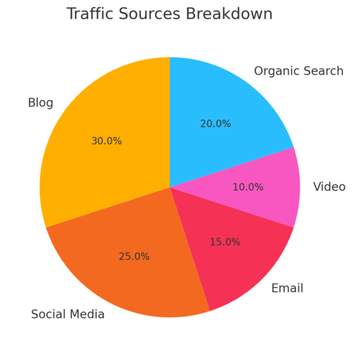 Marketing Solutions for Small Businesses That Drive Growth An informative illustration about
Implement Content Marketing Strategies That Educate