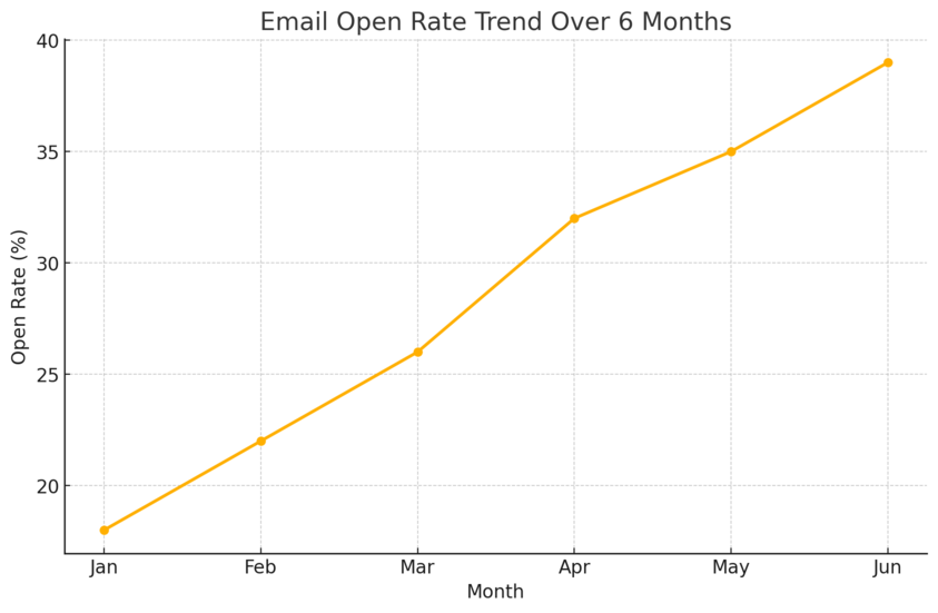 An informative illustration about
Implement Effective Email Marketing Campaigns