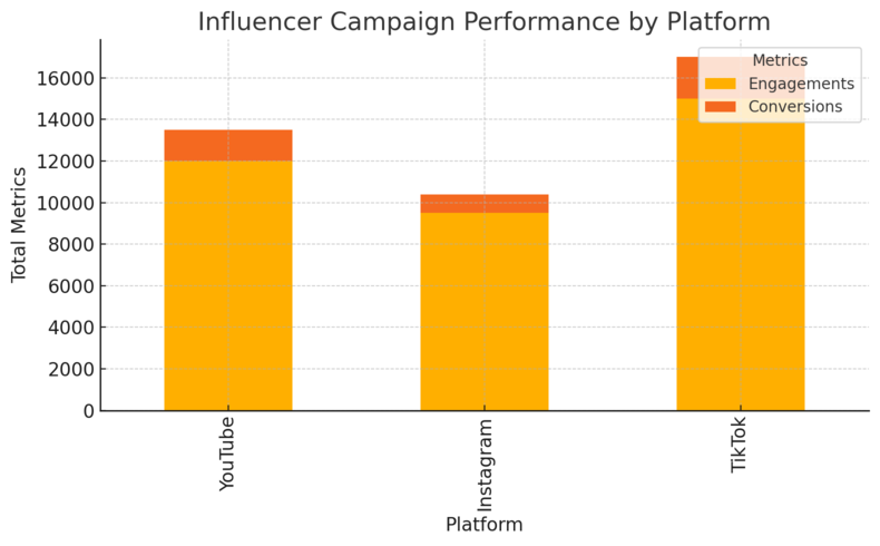 An informative illustration about
Influencer Video Collaboration Platforms