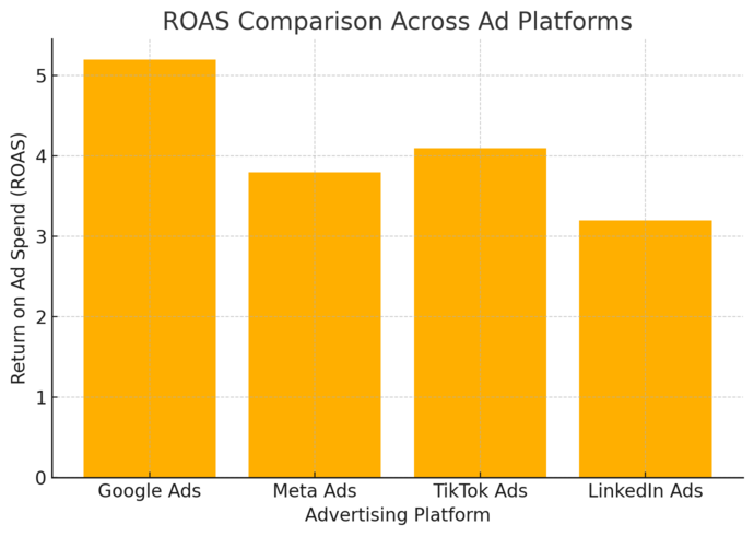 10 Marketing Solutions Every Small Business Needs to Grow Fast An informative illustration about
Invest In Paid Advertising For Fast Growth