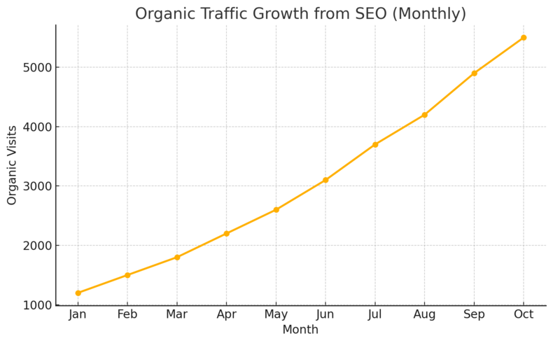 An informative illustration about
Leverage Search Engine Optimization (SEO) Strategically