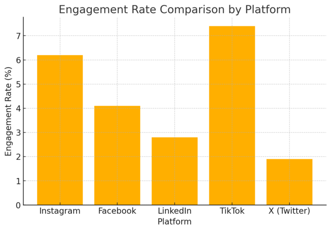 Marketing Solutions for Small Businesses That Drive Growth An informative illustration about
Leverage Social Media Marketing To Build Brand Trust