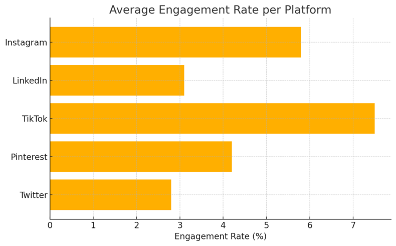 How to Grow Your Business Online for Free — Step-by-Step Plan An informative illustration about
Leverage Social Media Platforms Strategically