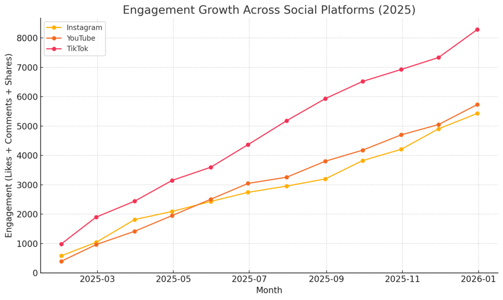 An informative illustration about
Leverage Social Media To Attract And Engage Clients