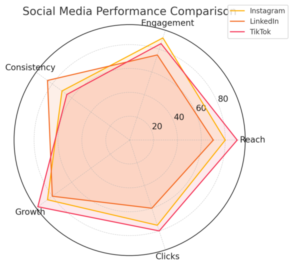 An informative illustration aboutLeverage Social Media To Build Community And Trust