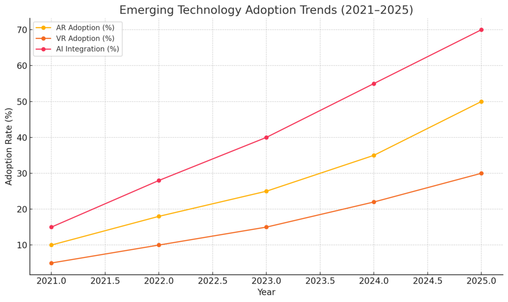 An informative illustration about
Leveraging Emerging Technologies For Future Growth