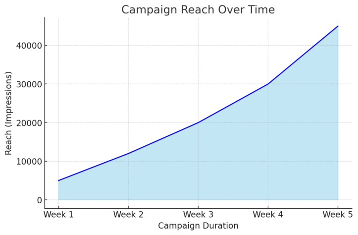 Ecommerce Marketing Solutions That Multiply Your Sales An informative illustration about
Leveraging Influencer Marketing for Brand Growth