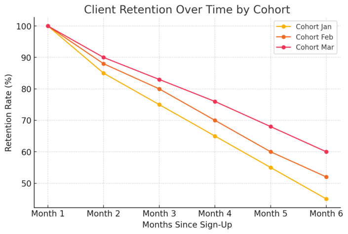 An informative illustration about
Master Client Acquisition and Retention Strategies
