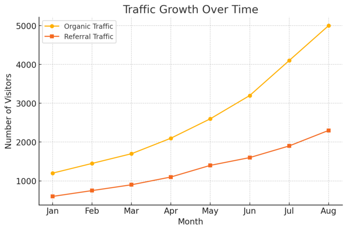 10 Proven Strategies to Grow Online Business in Any Niche An informative illustration about
Master Content Marketing to Build Trust and Authority