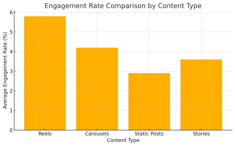 An informative illustration about
Master Content That Drives Organic Engagement