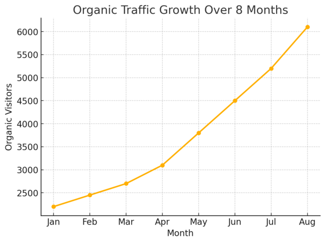 An informative illustration about
Master The Art Of SEO To Grow Organically