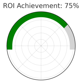 How a Marketing Solutions Company Can Skyrocket Your Growth An informative illustration about
Maximizing ROI Through Conversion-Focused Campaigns