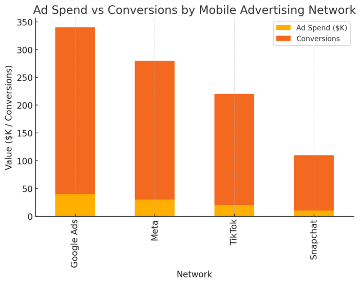 10 Direct Marketing Solutions That Boost Conversions Instantly An informative illustration about
Mobile Advertising Networks That Deliver Targeted Reach