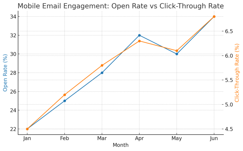 10 Direct Marketing Solutions That Boost Conversions Instantly An informative illustration about
Mobile Email Optimization Tools for Higher Conversion