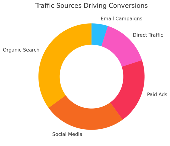 An informative illustration about
Optimize Your Online Store for Conversions