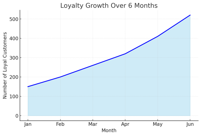 How to Grow Your Online Business Fast and Scale to 6 Figures An informative illustration about
Optimize Your Website for Conversions and Growth