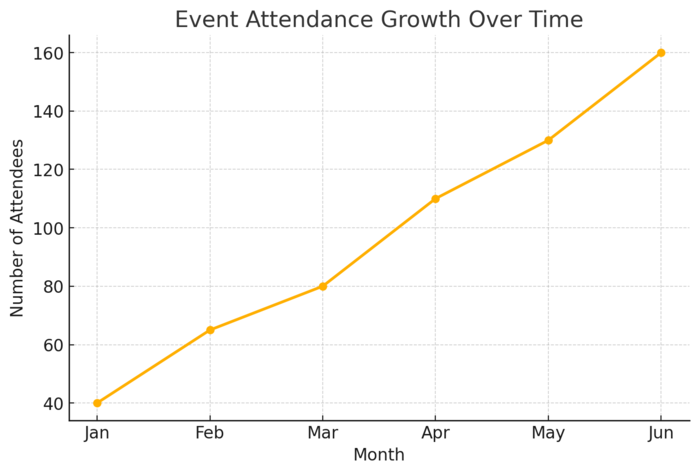 Marketing Solutions for Small Businesses That Drive Growth An informative illustration about
Partner With Other Local Businesses To Expand Reach