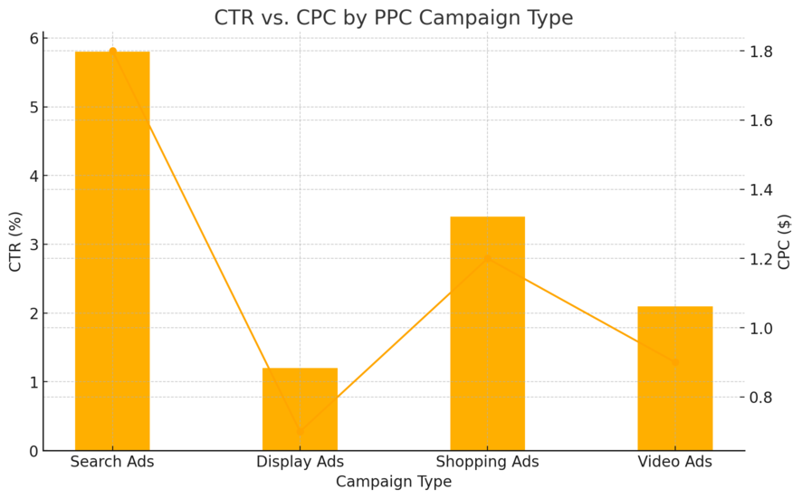 An informative illustration about
Pay-Per-Click (PPC) Advertising For Immediate Traffic
