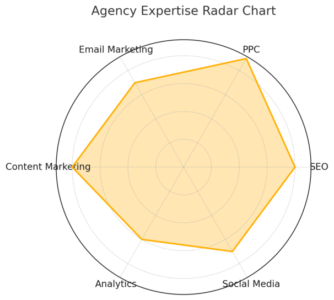 An informative illustration about
Research the Company’s Expertise and Industry Experience