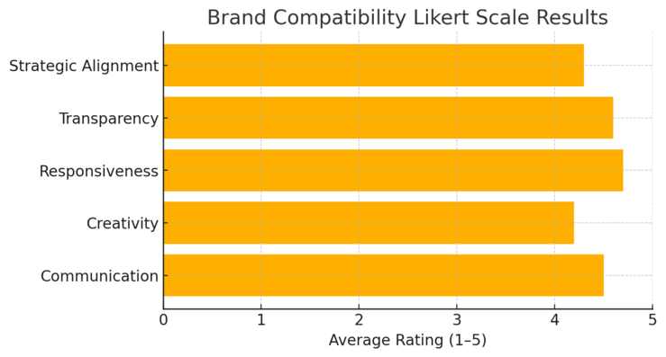 An informative illustration about
Review Client Testimonials and Reputation