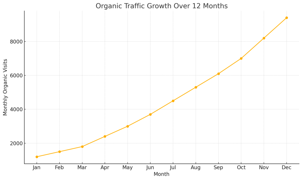 An informative illustration about
Search Engine Optimization For Sustainable Growth