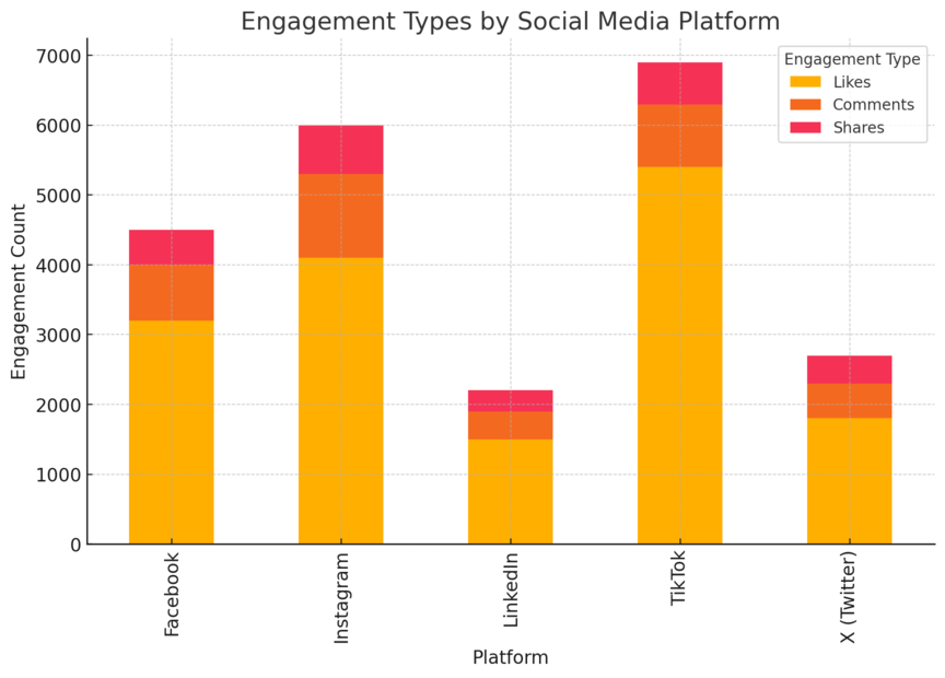 An informative illustration about
Social Media Marketing For Brand Awareness
