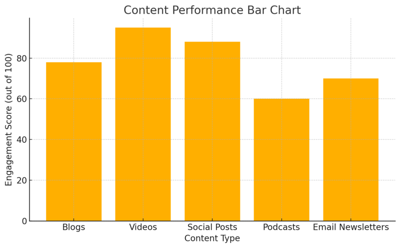 An informative illustration about
Strengthen Brand Awareness Through Strategic Content